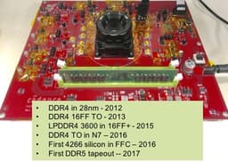 Cadence и Micron создали модуль памяти DDR5-4400
